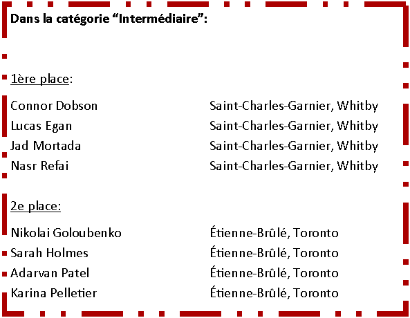 Zone de Texte: Dans la cat�gorie �Interm�diaire�:1�re place:Connor Dobson	Saint-Charles-Garnier, WhitbyLucas Egan	Saint-Charles-Garnier, WhitbyJad Mortada	Saint-Charles-Garnier, WhitbyNasr Refai	Saint-Charles-Garnier, Whitby2e place:Nikolai Goloubenko		�tienne-Br�l�, TorontoSarah Holmes		�tienne-Br�l�, TorontoAdarvan Patel		�tienne-Br�l�, TorontoKarina Pelletier	�tienne-Br�l�, Toronto