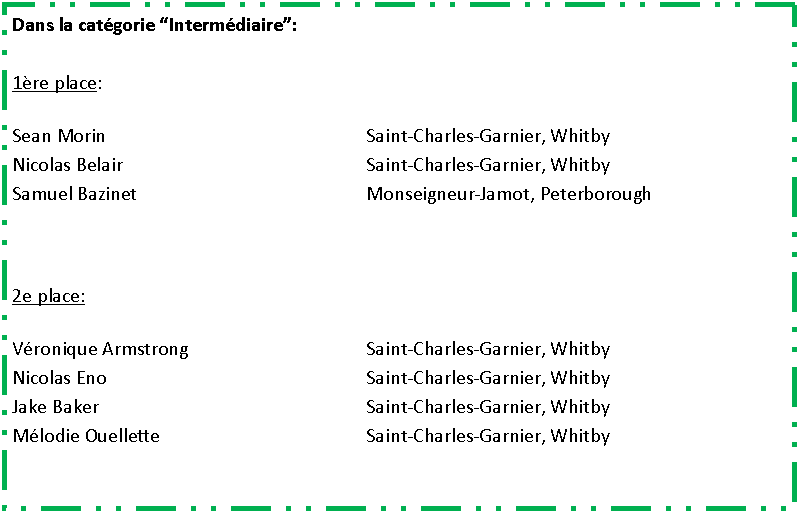 Zone de Texte: Dans la cat�gorie �Interm�diaire�:1�re place:Sean Morin	Saint-Charles-Garnier, WhitbyNicolas Belair	Saint-Charles-Garnier, WhitbySamuel Bazinet	Monseigneur-Jamot, Peterborough2e place:V�ronique Armstrong	Saint-Charles-Garnier, WhitbyNicolas Eno	Saint-Charles-Garnier, WhitbyJake Baker	Saint-Charles-Garnier, WhitbyM�lodie Ouellette 	Saint-Charles-Garnier, Whitby