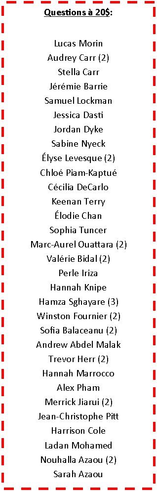 Zone de Texte: Questions � 20$:Lucas MorinAudrey Carr (2)Stella CarrJ�r�mie BarrieSamuel LockmanJessica DastiJordan DykeSabine Nyeck�lyse Levesque (2)Chlo� Piam-Kaptu�C�cilia DeCarloKeenan Terry�lodie ChanSophia TuncerMarc-Aurel Ouattara (2)Val�rie Bidal (2)Perle IrizaHannah KnipeHamza Sghayare (3)Winston Fournier (2)Sofia Balaceanu (2)Andrew Abdel MalakTrevor Herr (2)Hannah MarroccoAlex PhamMerrick Jiarui (2)Jean-Christophe PittHarrison ColeLadan MohamedNouhalla Azaou (2)Sarah Azaou